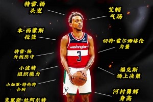 笑死我了最差NBA球员模板，确实各方面都最差！！